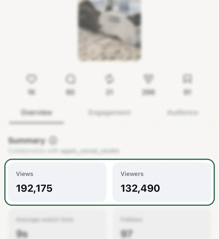 צילום מסך מנתוני ריל של BeBot: 192,175 צפיות